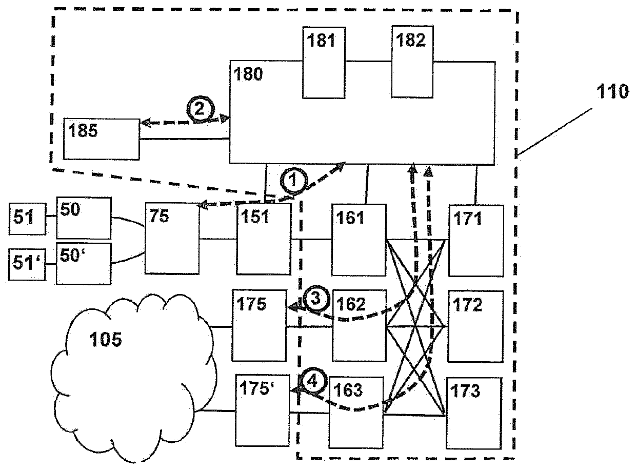 Access network with remote access servers