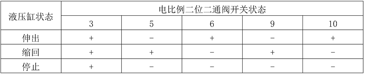 Pressure compensation throttle control system for oil return path of working device of emergency rescue vehicle