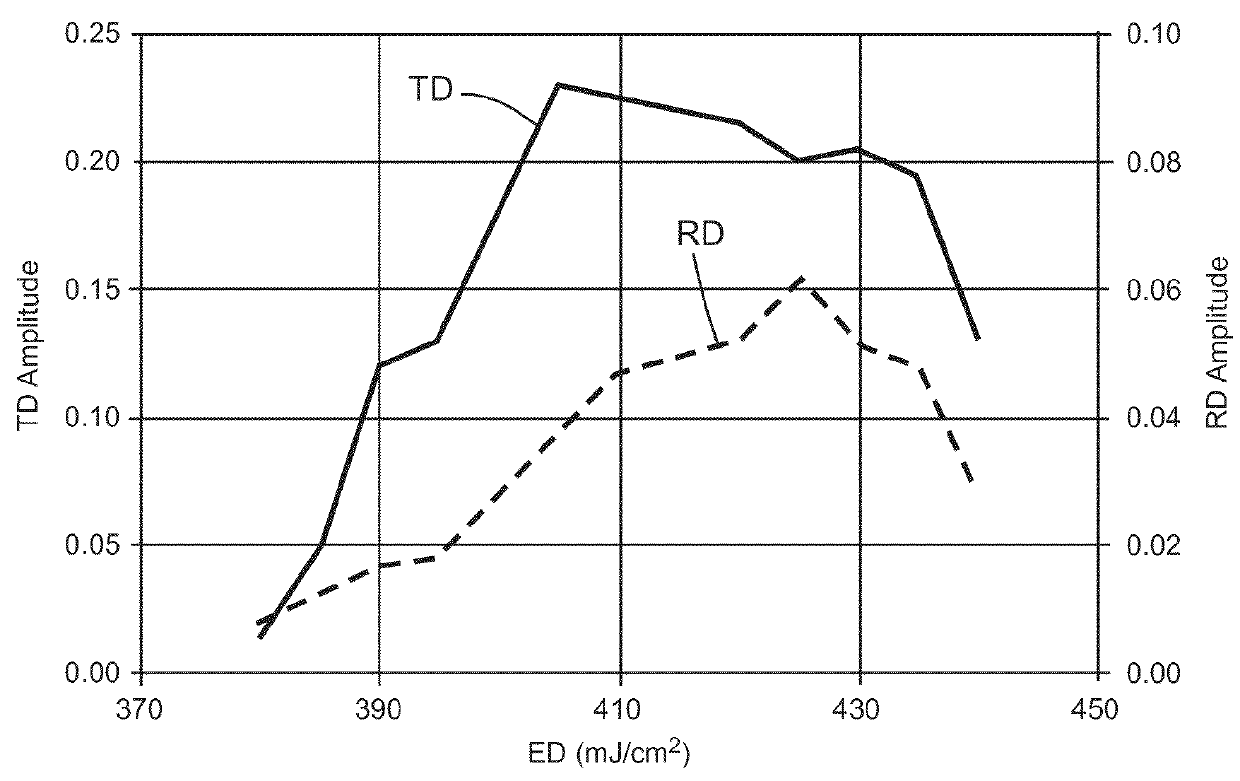 Monitoring method and apparatus for control of excimer laser annealing