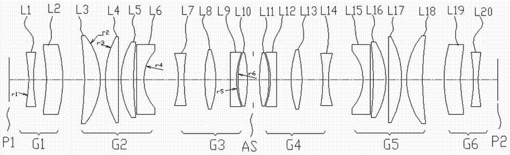 Symmetrical double telecentric projection optical system and photoetching apparatus