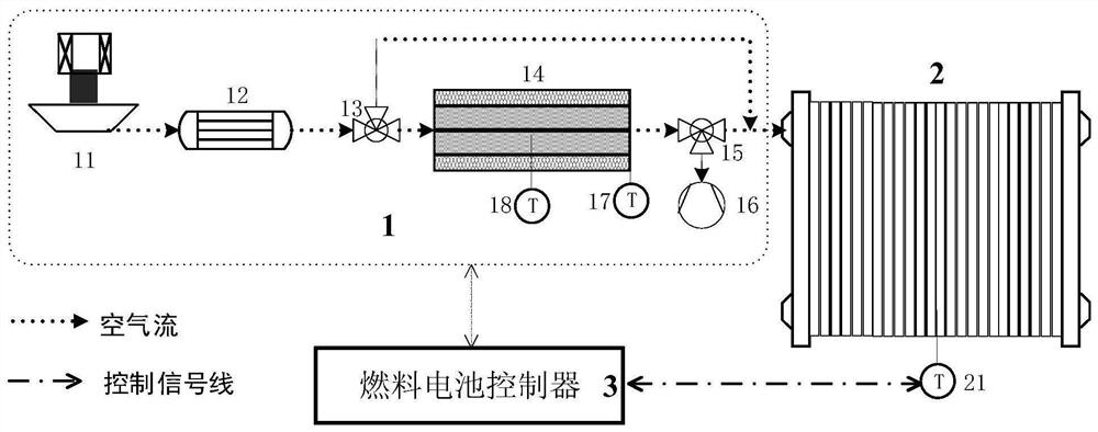 Vehicle fuel cell air system with cold start function and control method of vehicle fuel cell air system