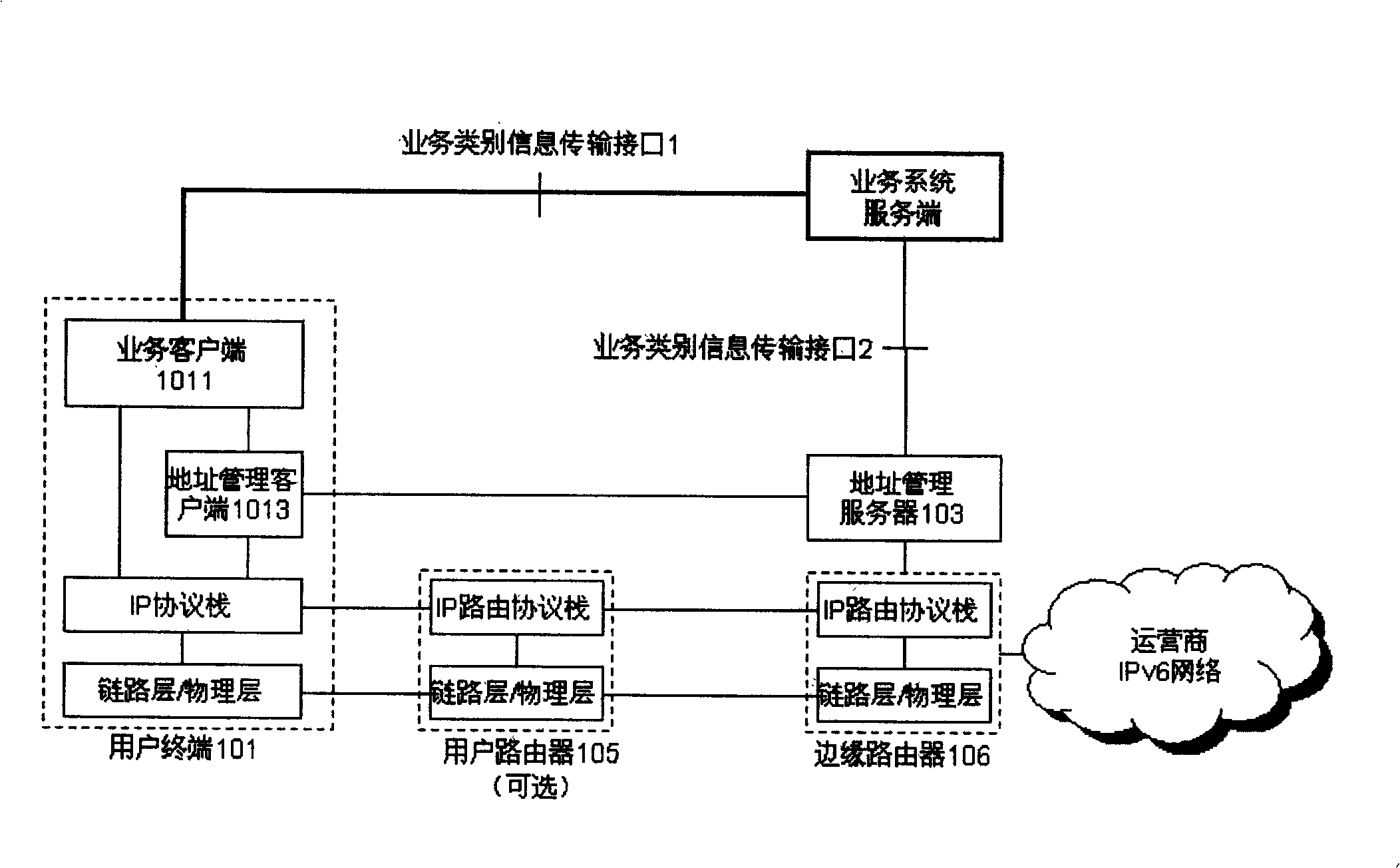 Service-oriented IPv6 address specification and distribution method, terminal and system for implementing the same