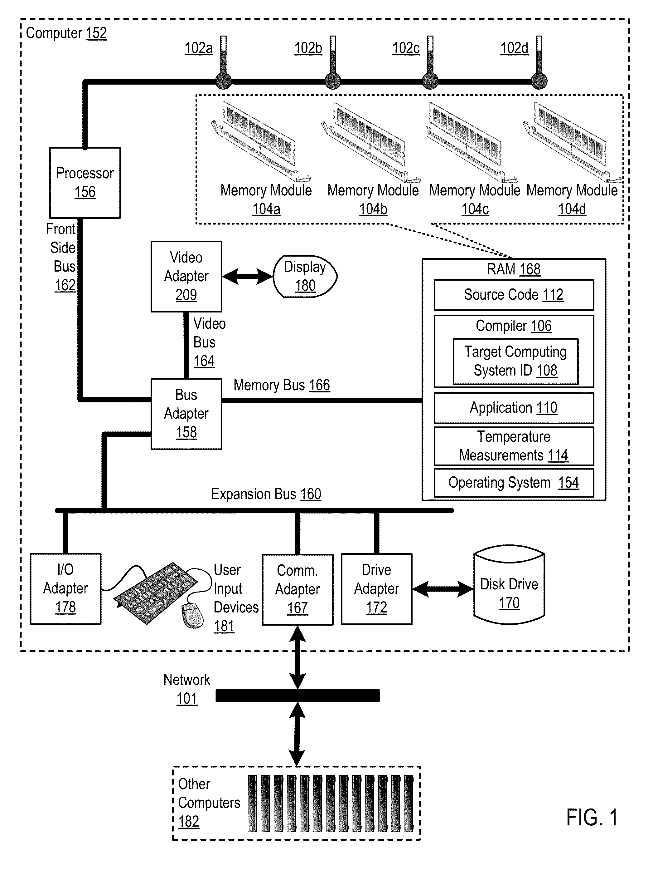 Thermal-Aware Source Code Compilation