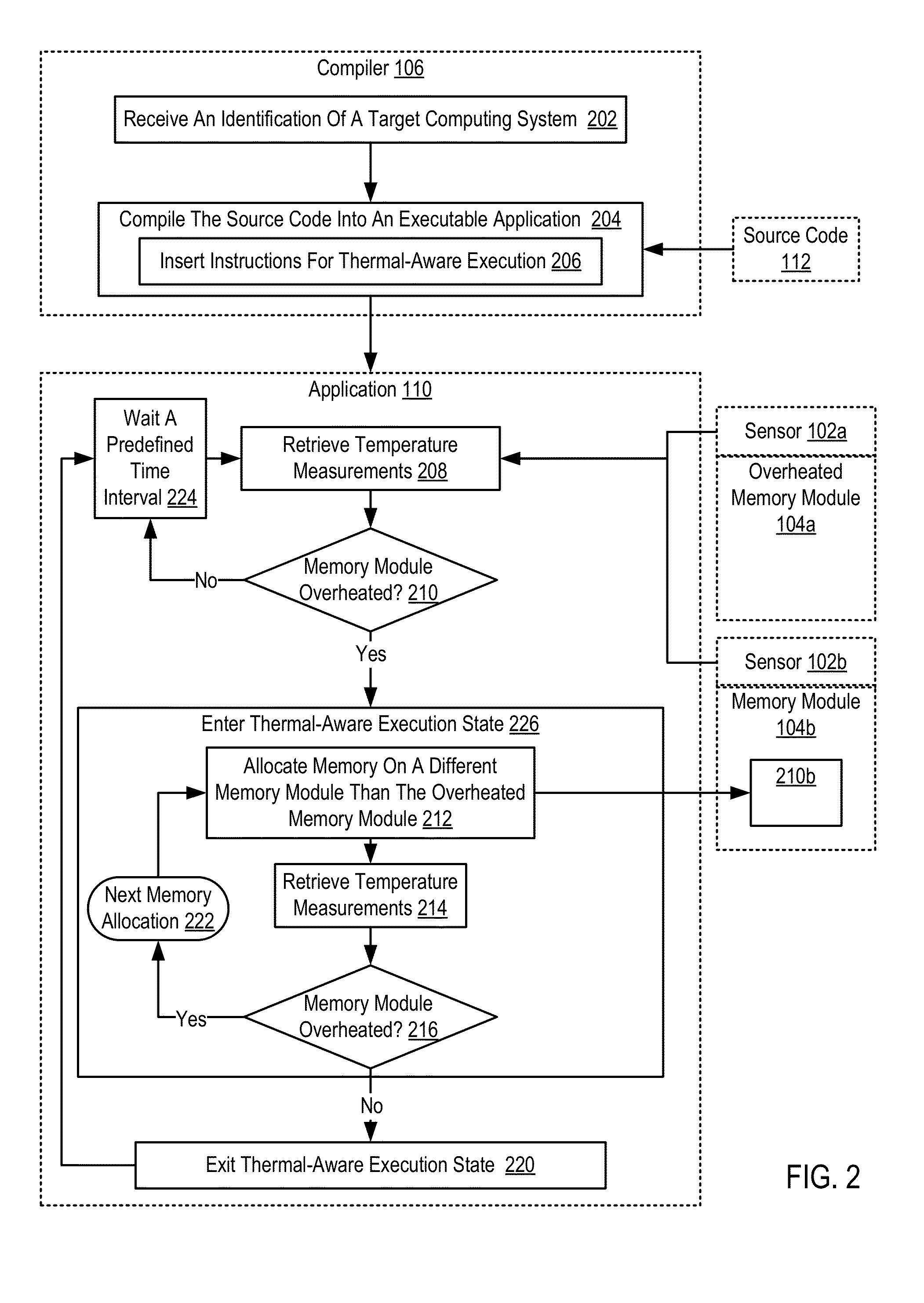 Thermal-Aware Source Code Compilation