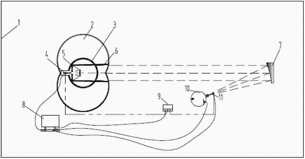 Large field-of-view stray light PST (point source transmittance) testing method and device