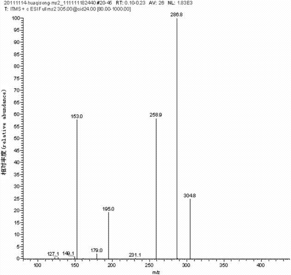 Method for extracting dihydroquercetin from root of dahurian larch