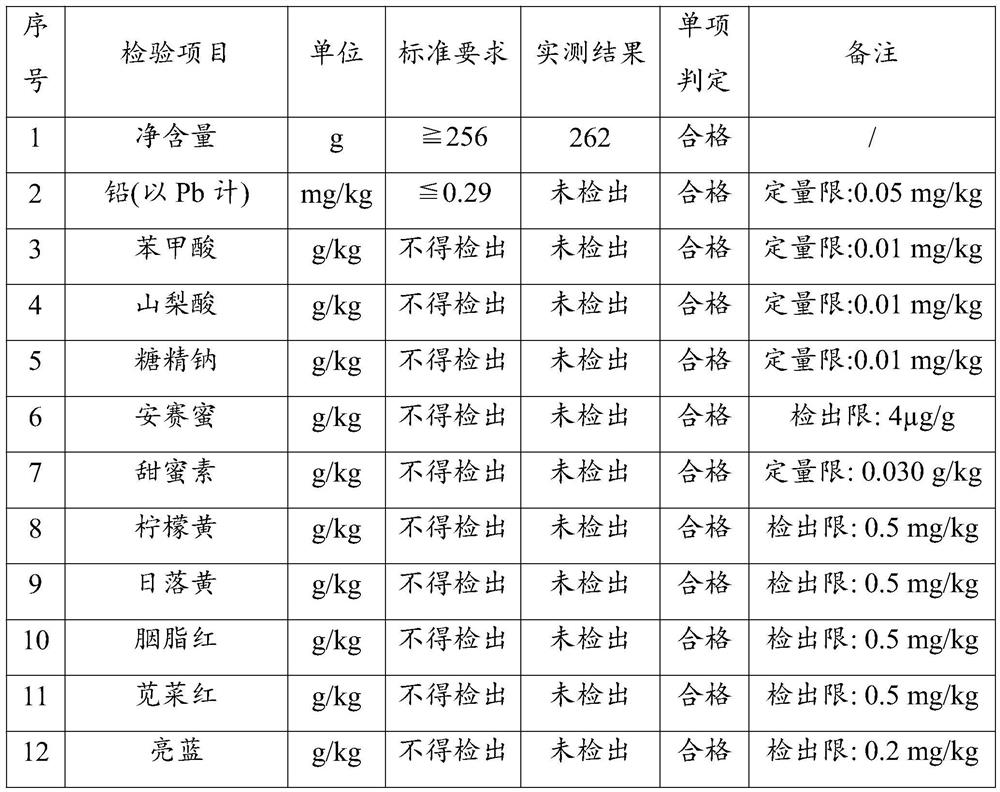 Wolfberry and chrysanthemum syrup and preparation method thereof