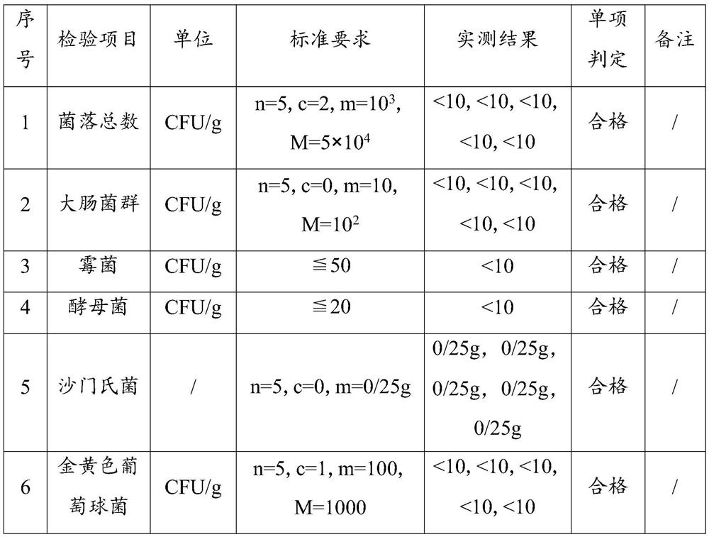 Wolfberry and chrysanthemum syrup and preparation method thereof