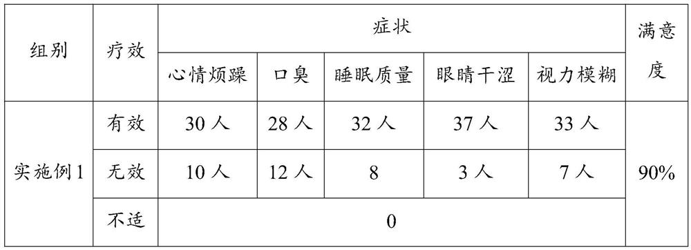 Wolfberry and chrysanthemum syrup and preparation method thereof