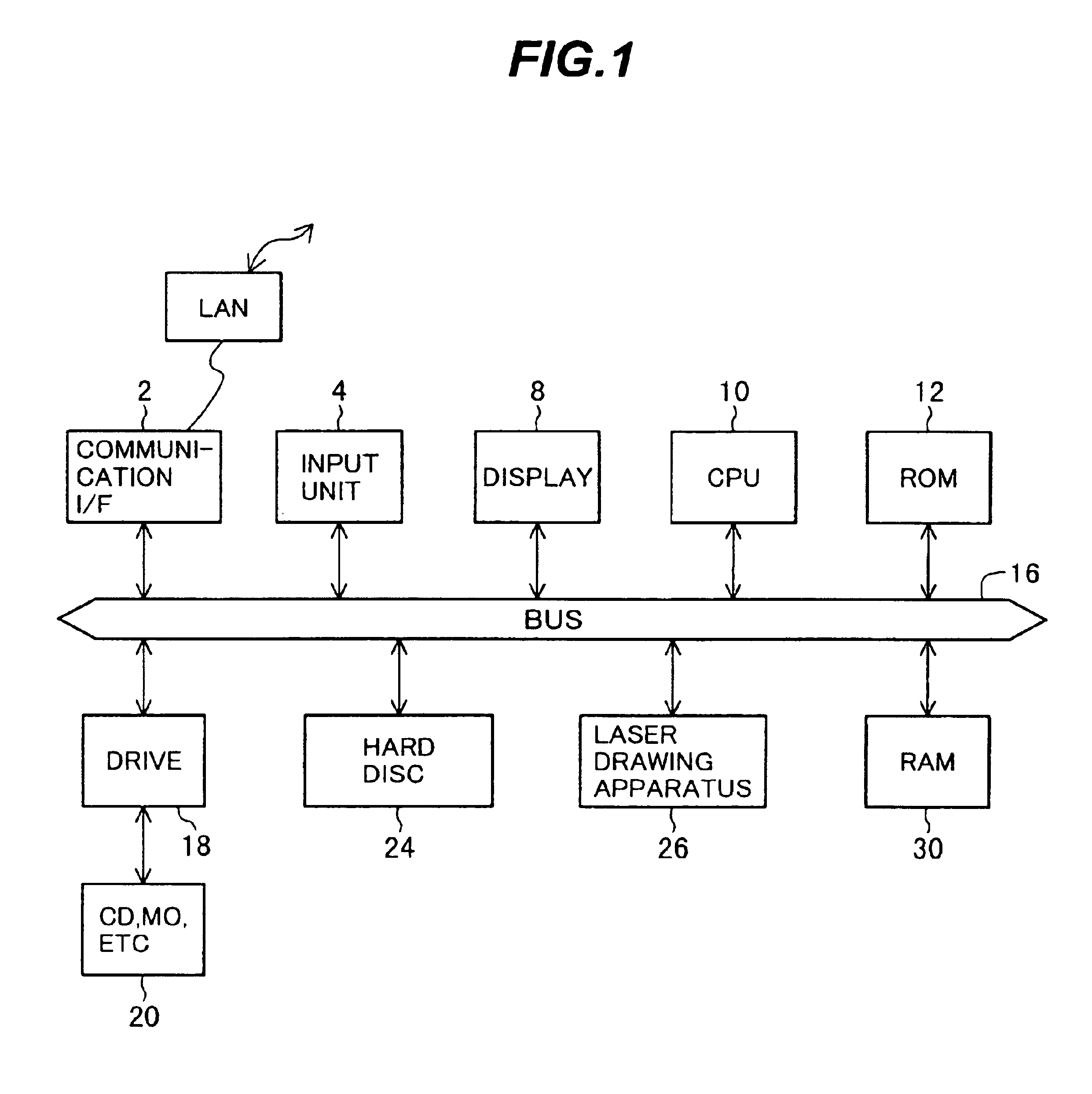 Semiconductor integrated circuit device and its manufacture using automatic layout