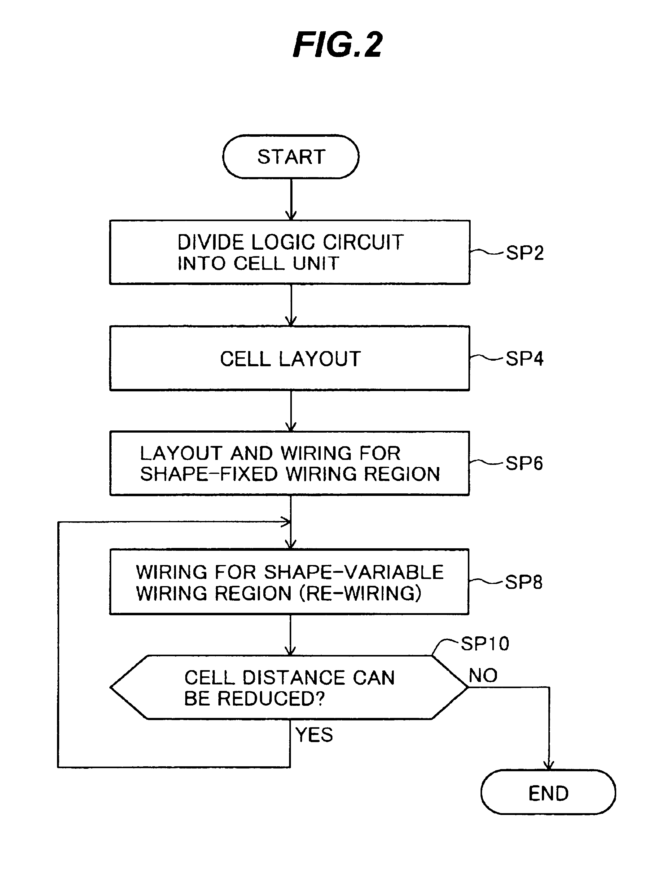 Semiconductor integrated circuit device and its manufacture using automatic layout