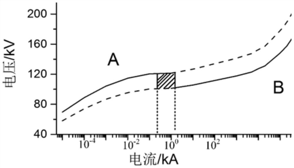 A Lightning Arrester with Parallel Gap for Neutral Point Protection of 110kv Transformer