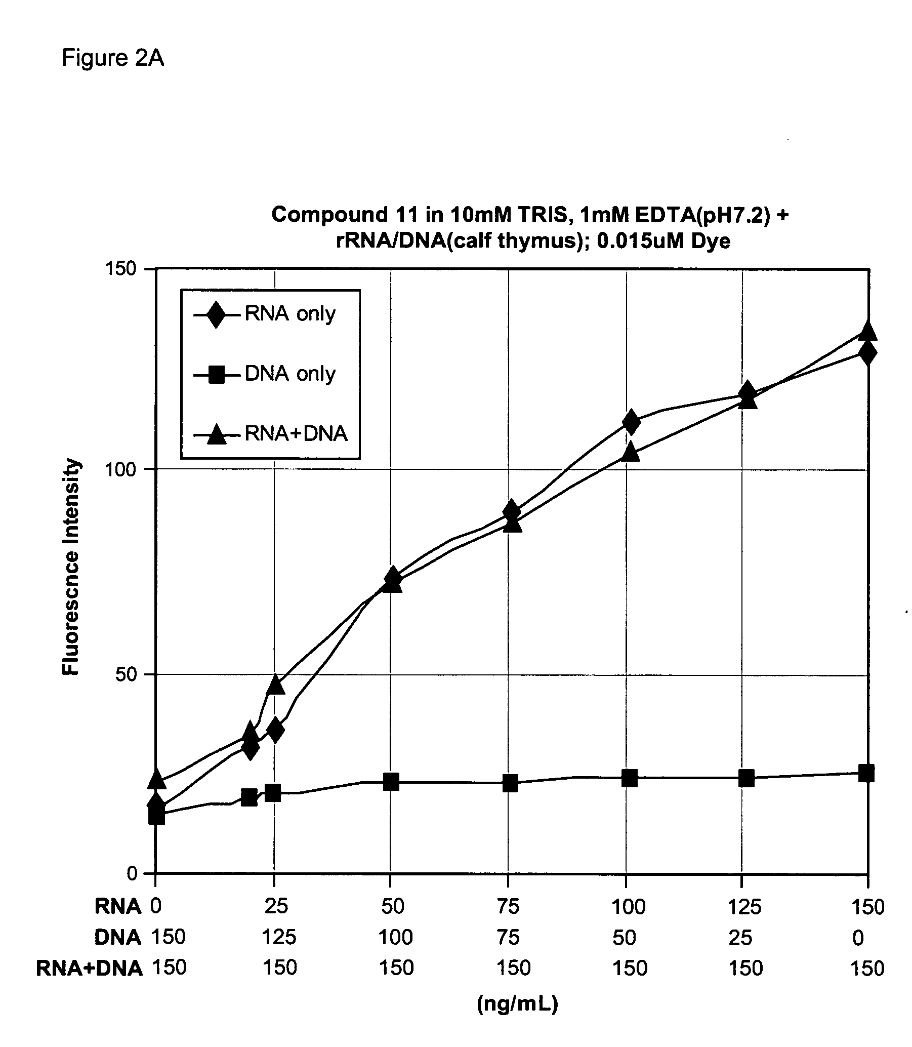 Unsymmetrical cyanine dimer compounds and their application