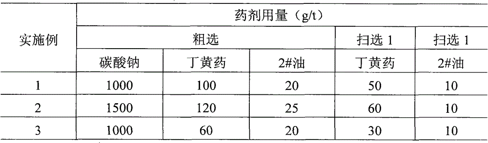 Ore dressing method of low-grade scheelite