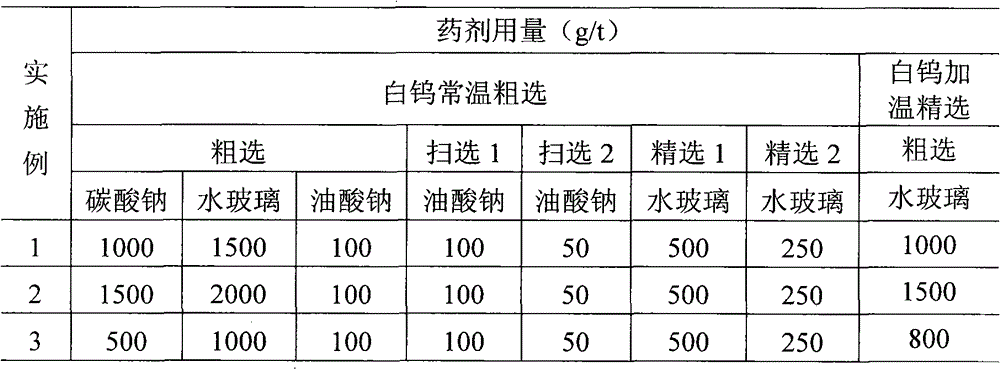 Ore dressing method of low-grade scheelite