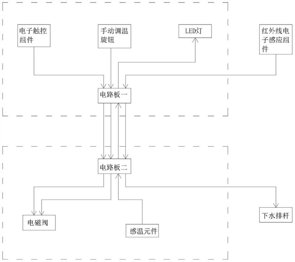 Intelligent faucet and control system thereof