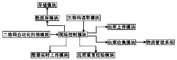 Novel anti-bugsell system with remote repeated code checking function