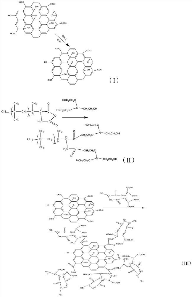 Graphene compound for lubricating oil additive, preparation method and application thereof