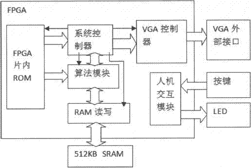 Rapid single-image defogging algorithm