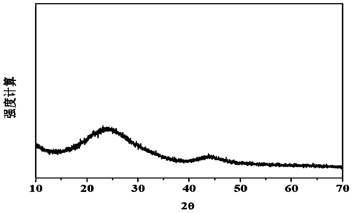 Pomelo valve-based porous activated carbon as well as preparation method and application thereof