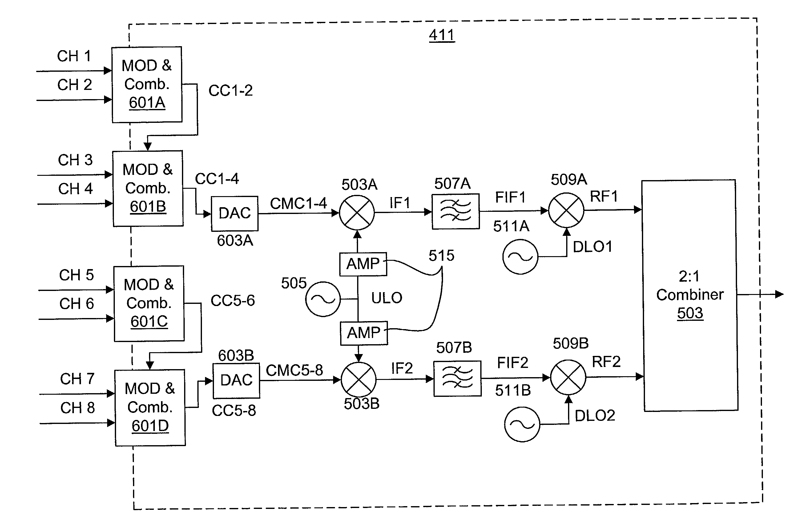 Distributed block frequency converter