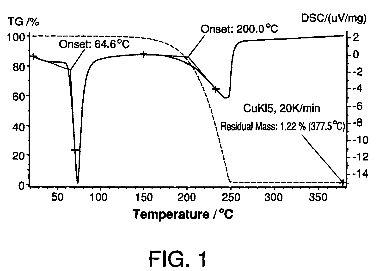 Copper precursors for thin film deposition