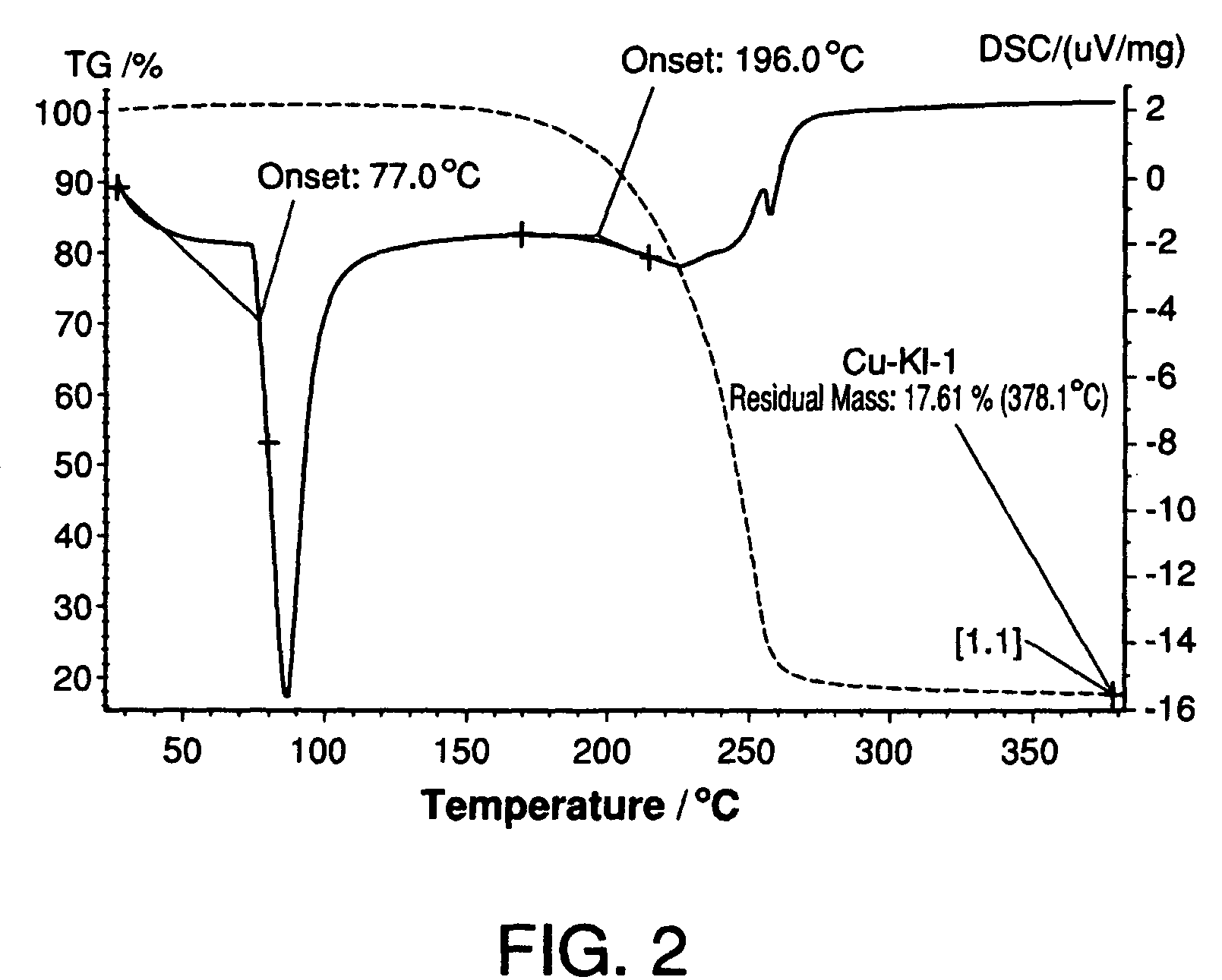 Copper precursors for thin film deposition