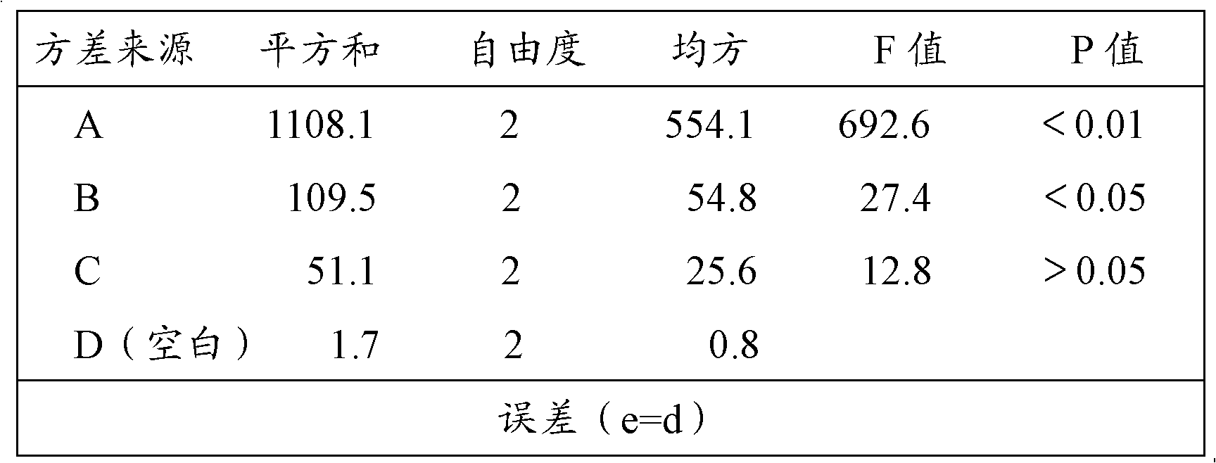 Chinese medicinal capsules for treating prostatitis and prostatic hyperplasia and preparation method for Chinese medicinal capsules