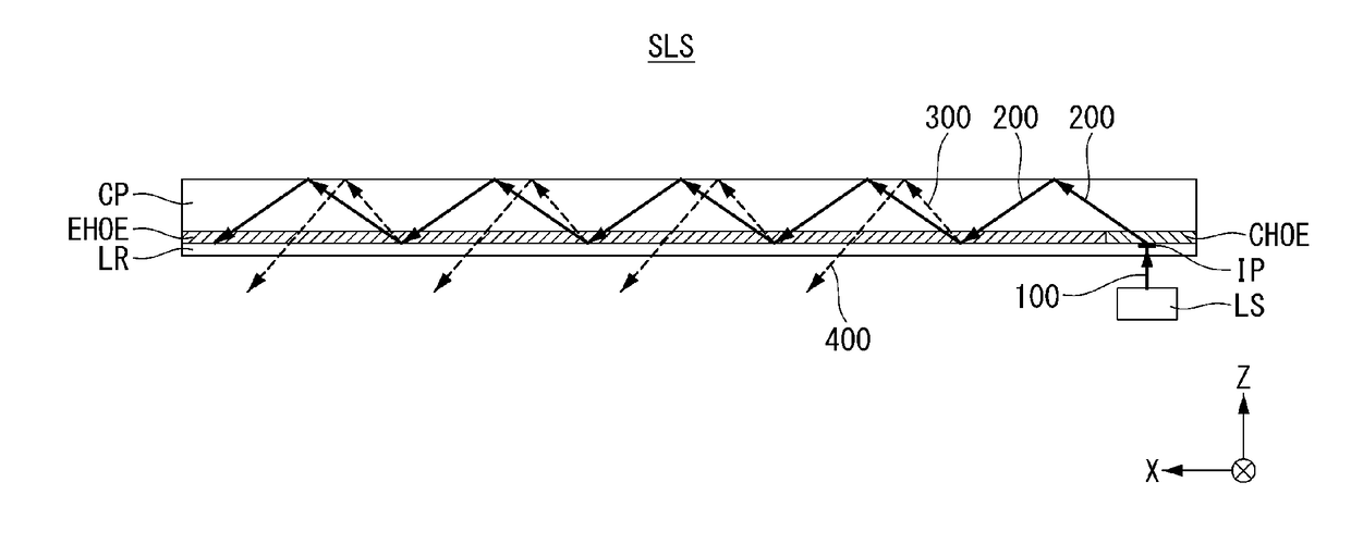 Fingerprint Sensor Integrated Display Using Holographic Optical Element