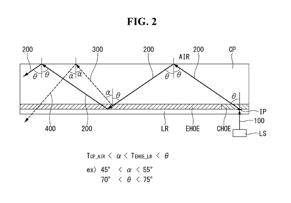 Fingerprint Sensor Integrated Display Using Holographic Optical Element