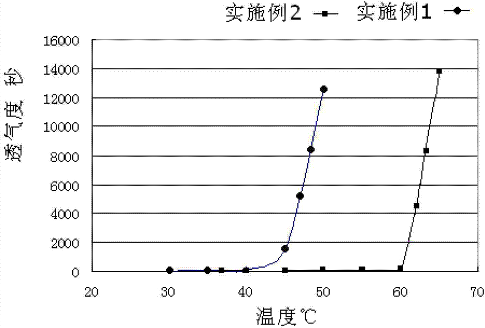 Micro-ventilating membrane with air permeability changed with temperature and application for micro-ventilating membrane