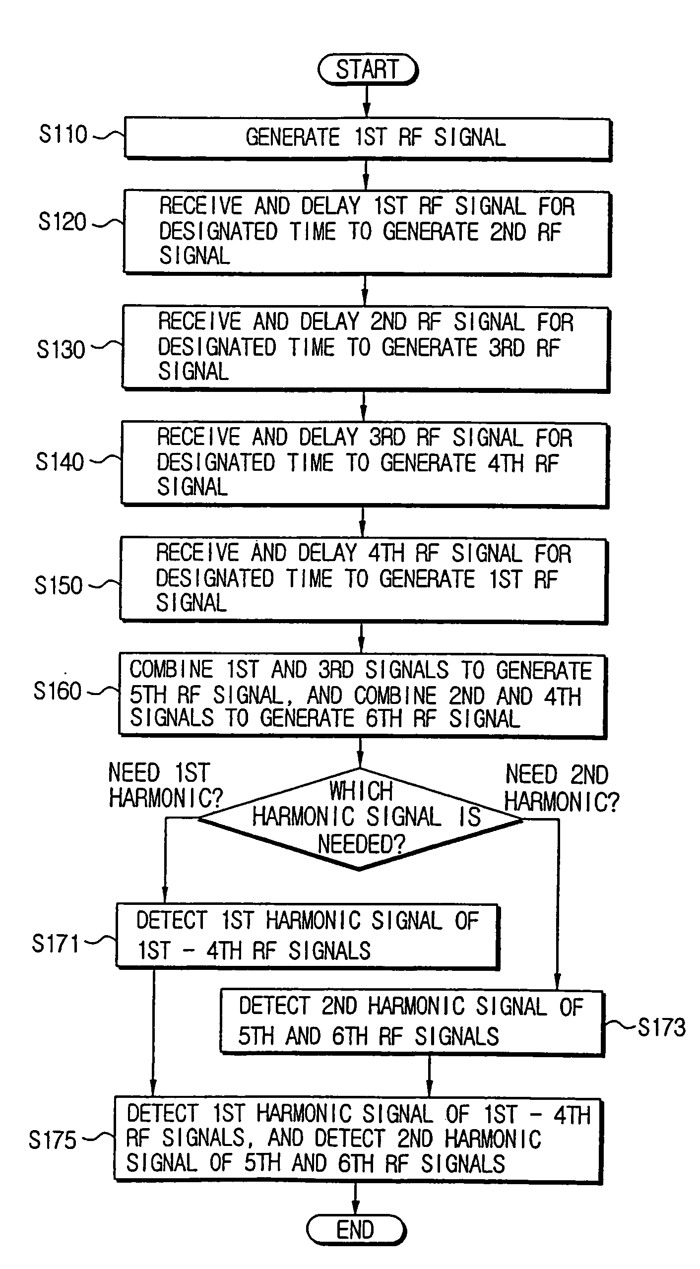 Differential and quadrature harmonic VCO and methods therefor