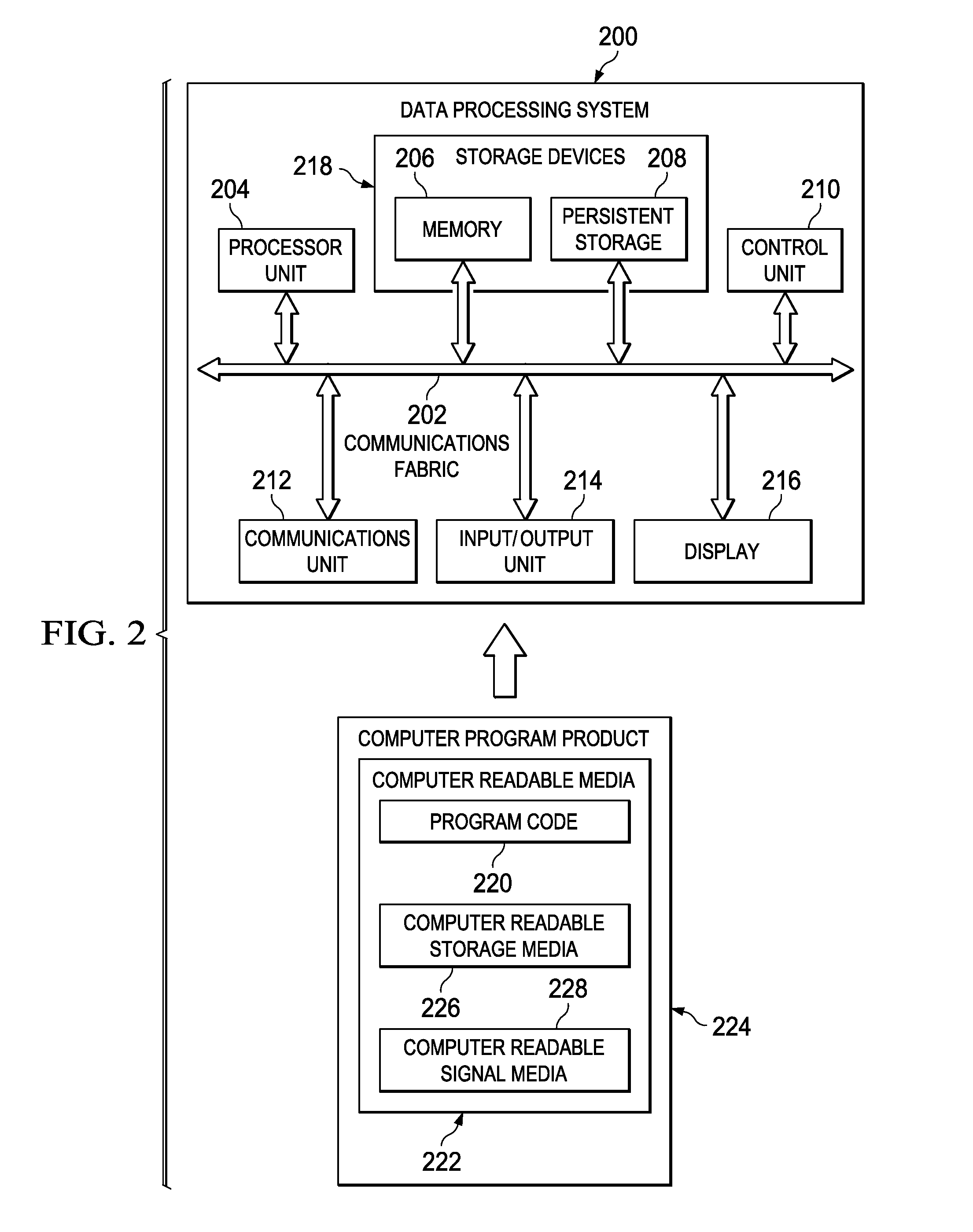 Increasing Parallel Program Performance for Irregular Memory Access Problems with Virtual Data Partitioning and Hierarchical Collectives