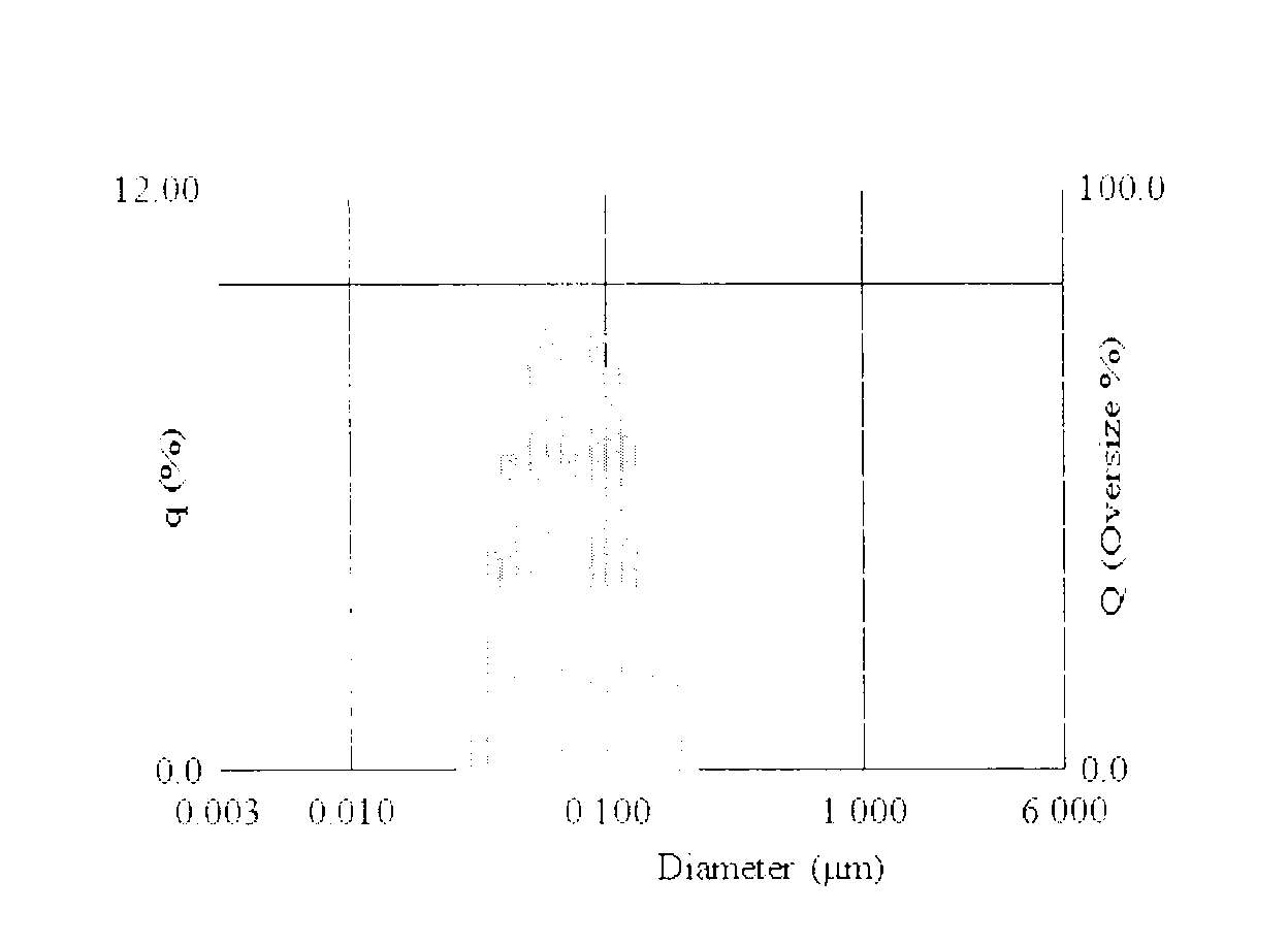 Novel heat-dissipation material and preparation method thereof