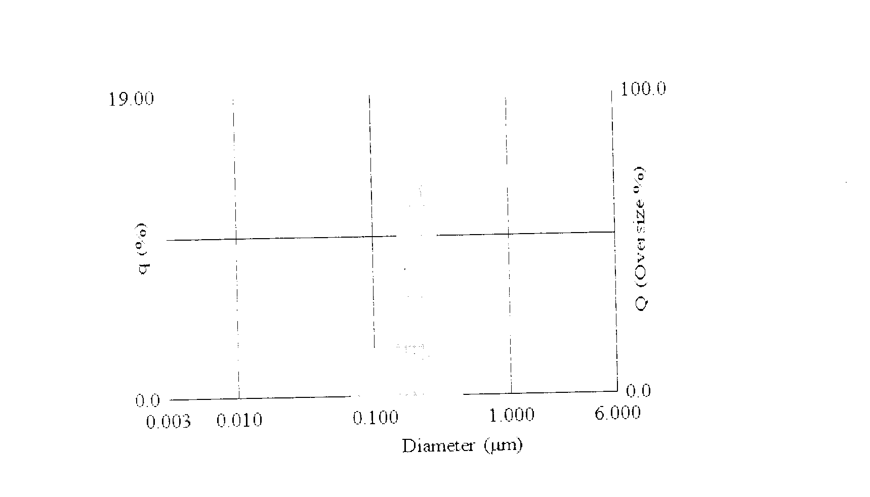 Novel heat-dissipation material and preparation method thereof