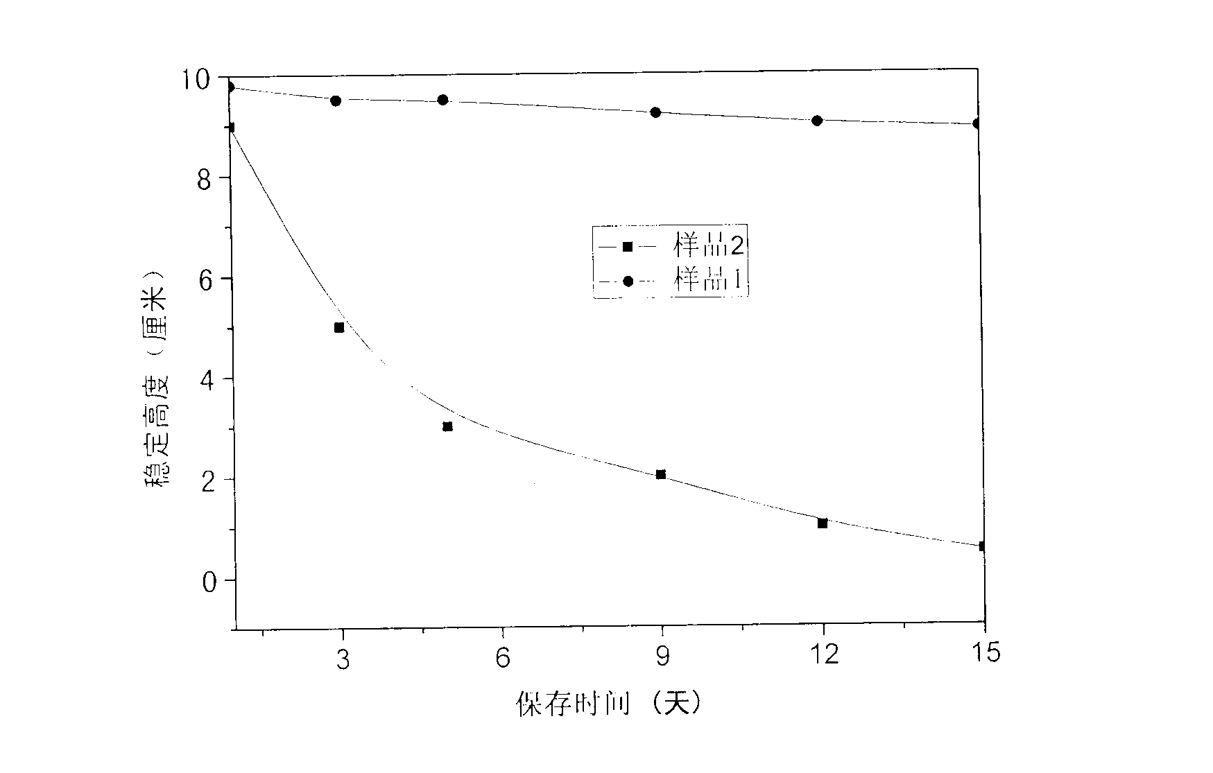 Novel heat-dissipation material and preparation method thereof