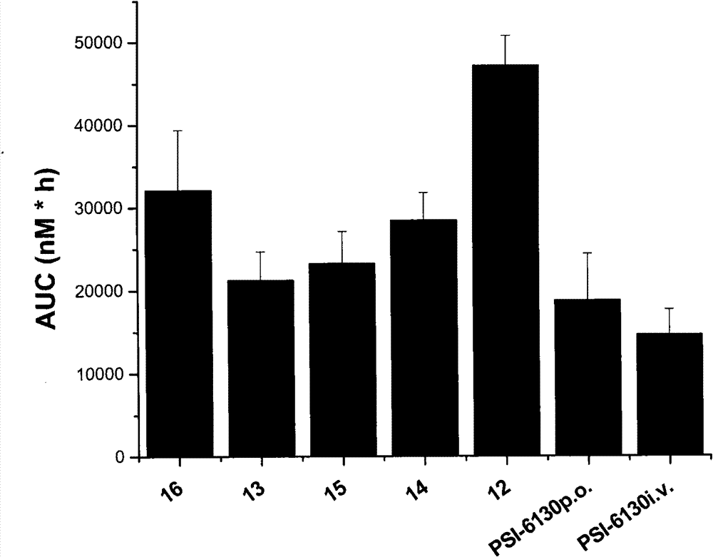 Preparation and application of beta-D-(2'R)-2'-deoxy-2'-fluoro-2'-C-methylcytidine derivatives