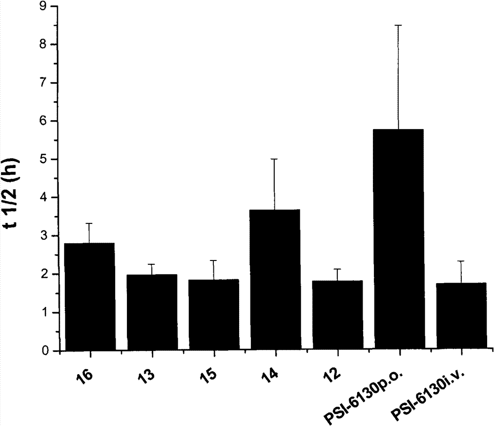 Preparation and application of beta-D-(2'R)-2'-deoxy-2'-fluoro-2'-C-methylcytidine derivatives