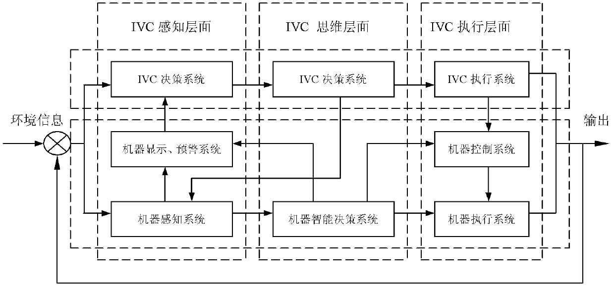 Intelligent integrated dynamic connection technology foundation of planning allocation of industrial value chain