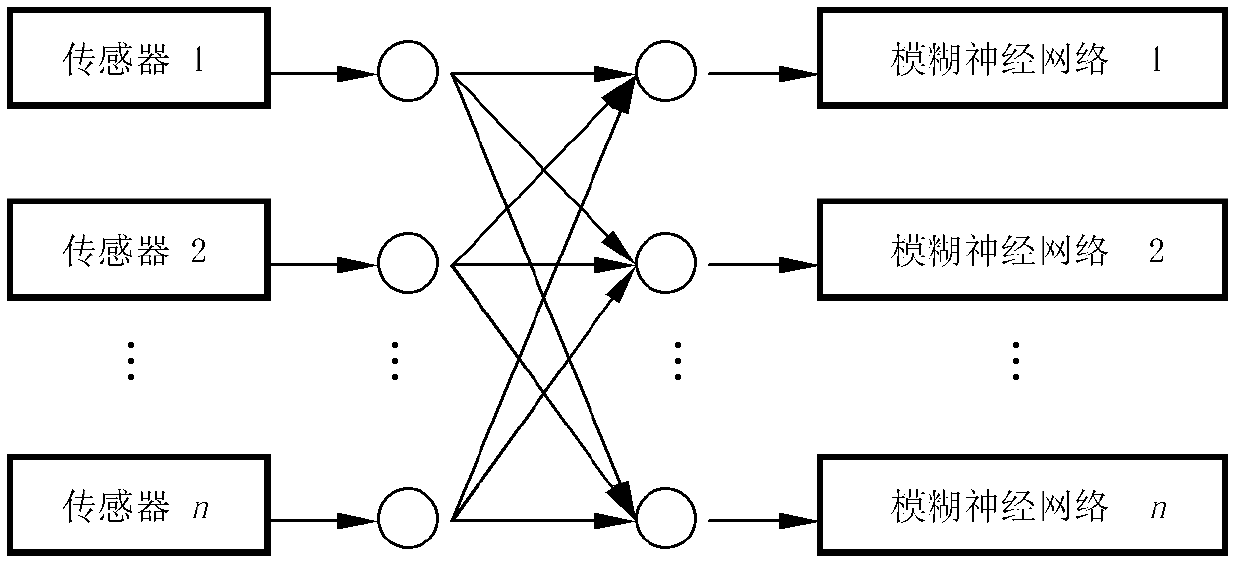 Intelligent integrated dynamic connection technology foundation of planning allocation of industrial value chain