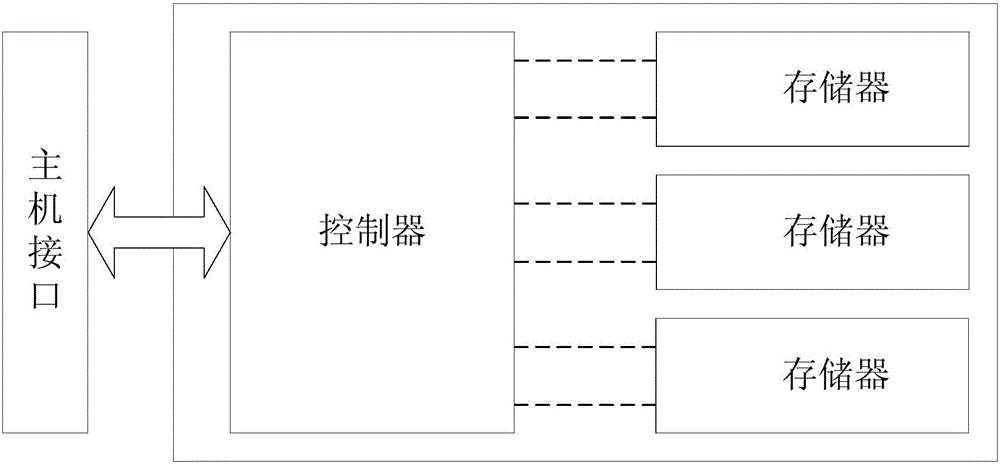 A Hybrid Storage System