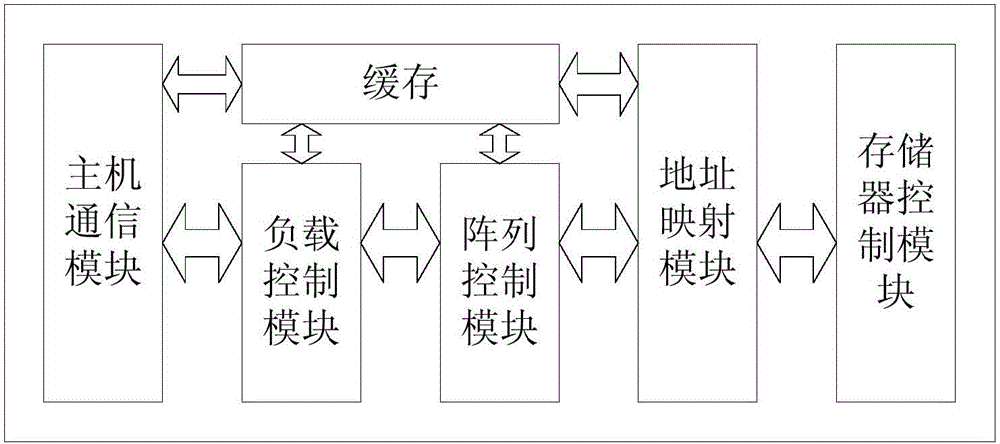 A Hybrid Storage System