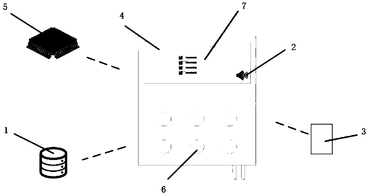 Intelligent fire extinguishing control cabinet and control system