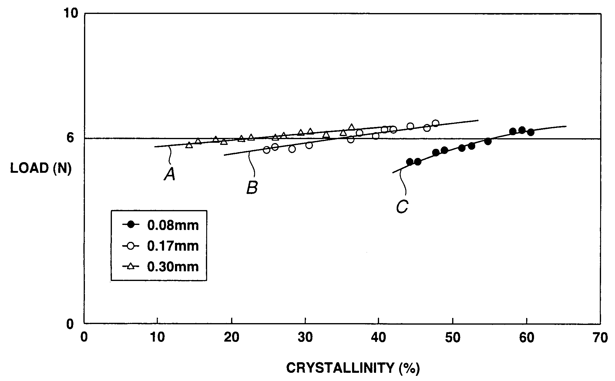 Linear material for blood vessel stent and blood vessel stent utilizing same