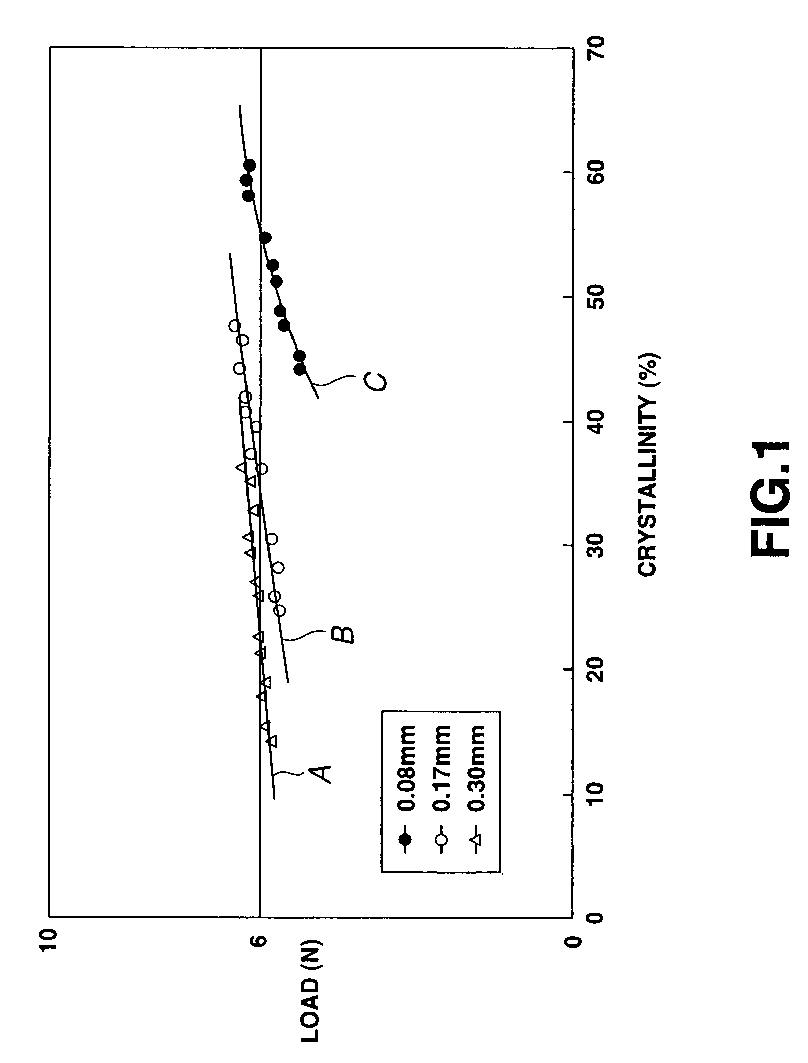 Linear material for blood vessel stent and blood vessel stent utilizing same