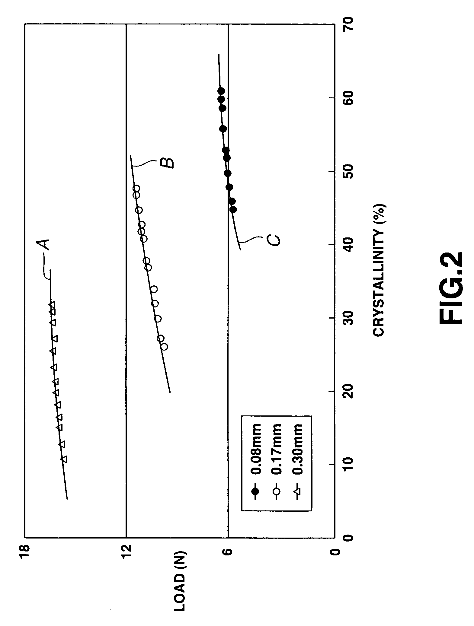 Linear material for blood vessel stent and blood vessel stent utilizing same