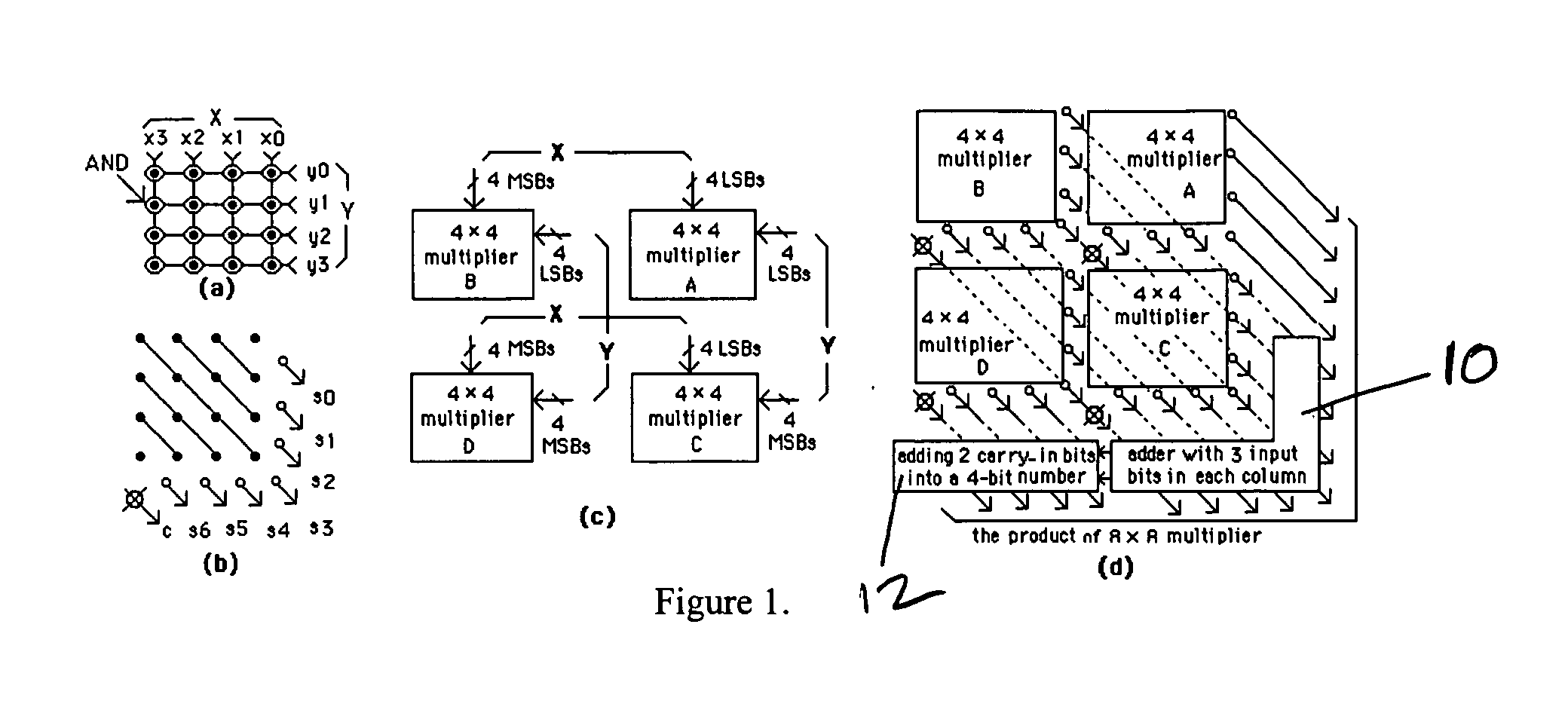 Reconfigurable matrix multiplier architecture and extended borrow parallel counter and small-multiplier circuits