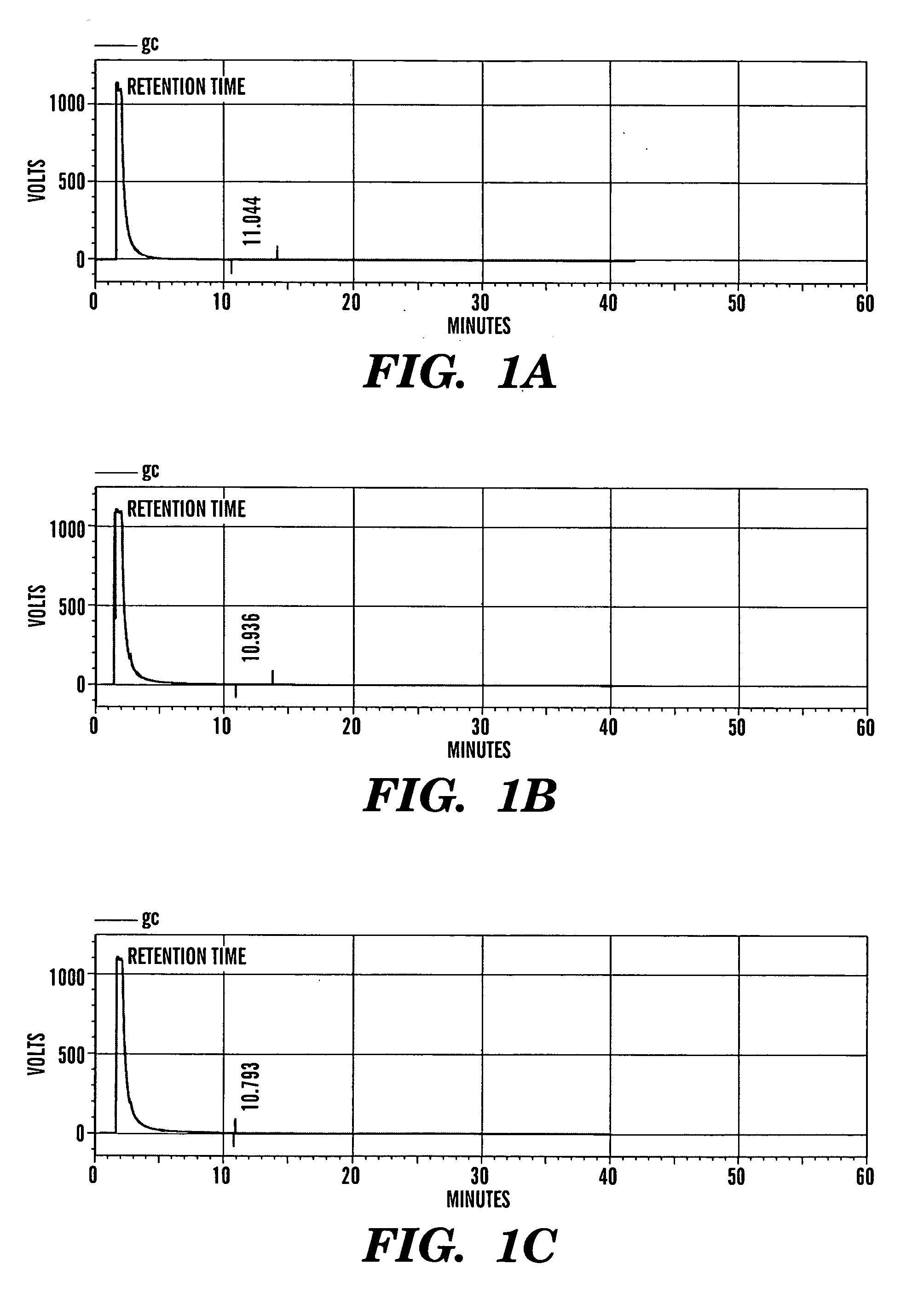 Betulinol derivatives as anti-cancer agents