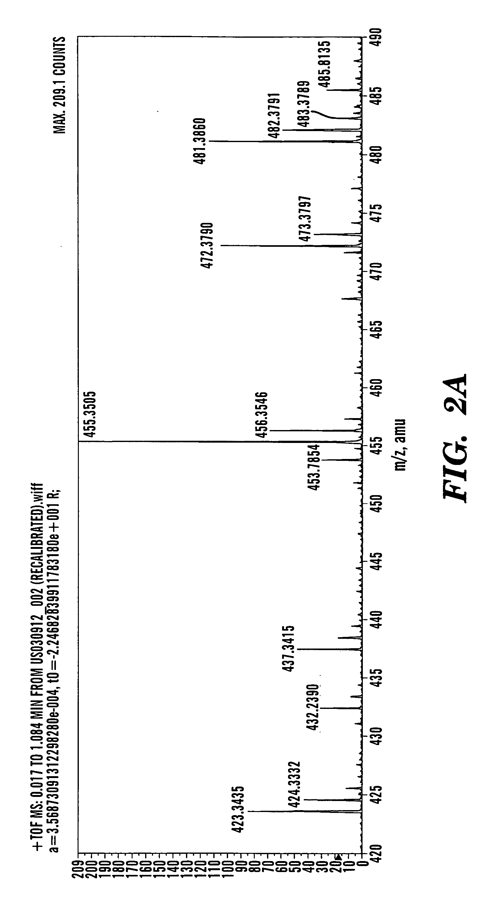 Betulinol derivatives as anti-cancer agents