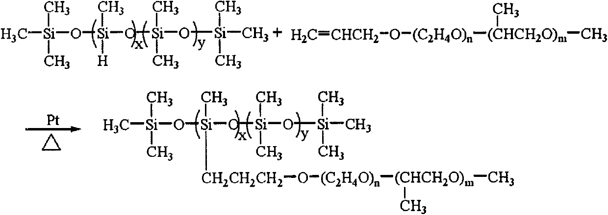 Environment-friendly coating material defoamer preparation method